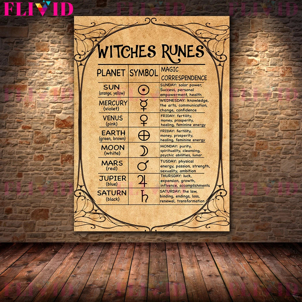 Witch Spell Rune Magic Knowledge Wall Art, Canvas Painting, Moon Phases Witchcraft Poster, Print Decor For Witch Home, Unframed