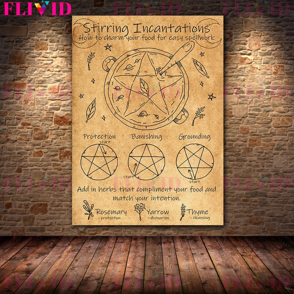 Witch Spell Rune Magic Knowledge Wall Art, Canvas Painting, Moon Phases Witchcraft Poster, Print Decor For Witch Home, Unframed